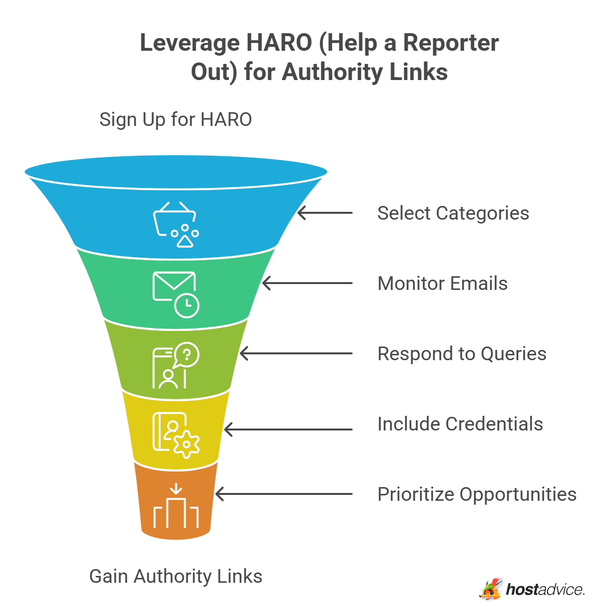 Leverage HARO (Help a Reporter Out) for Authority Links