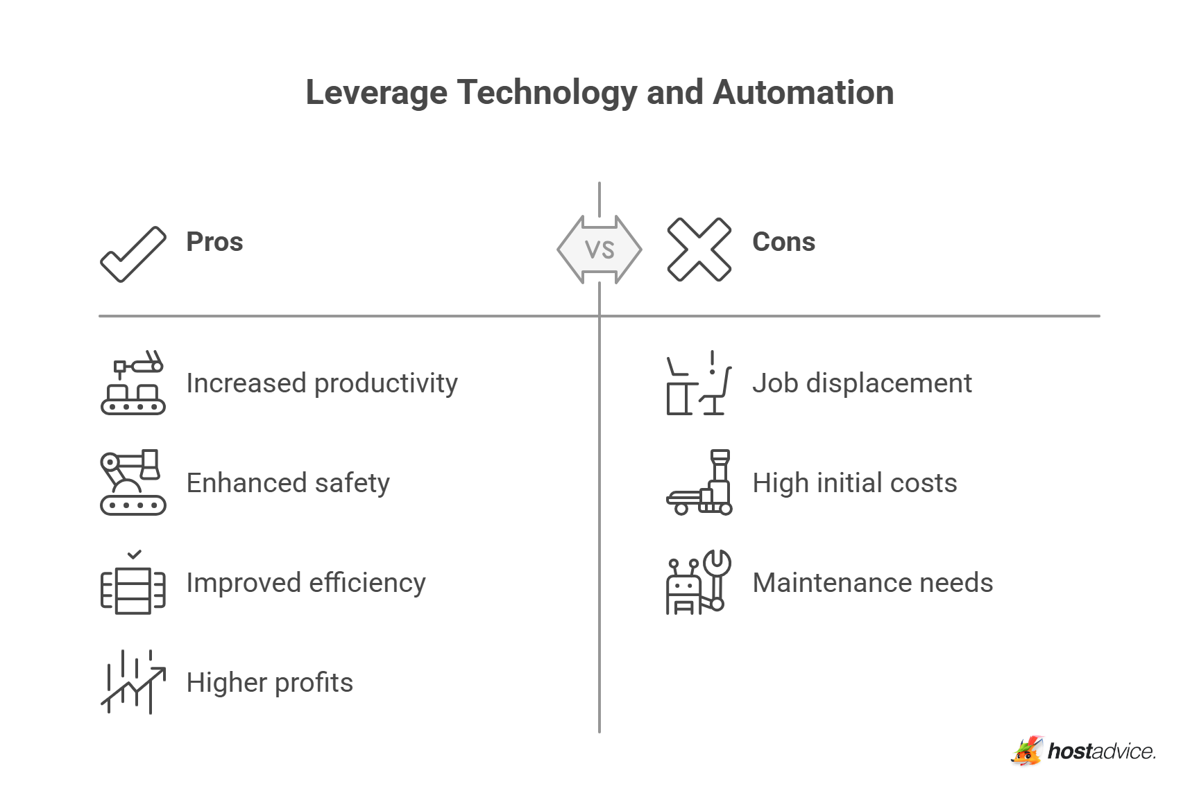 Leverage Technology and Automation