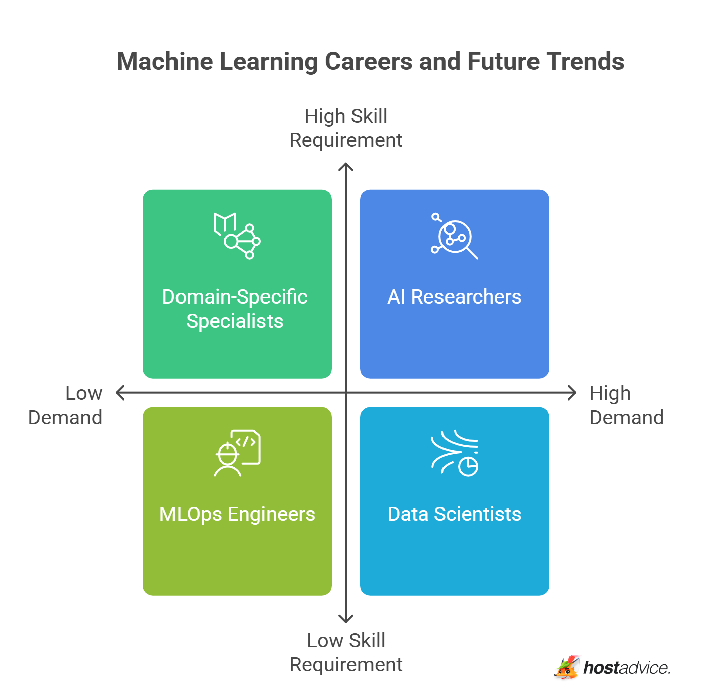 Machine Learning Careers and Future Trends
