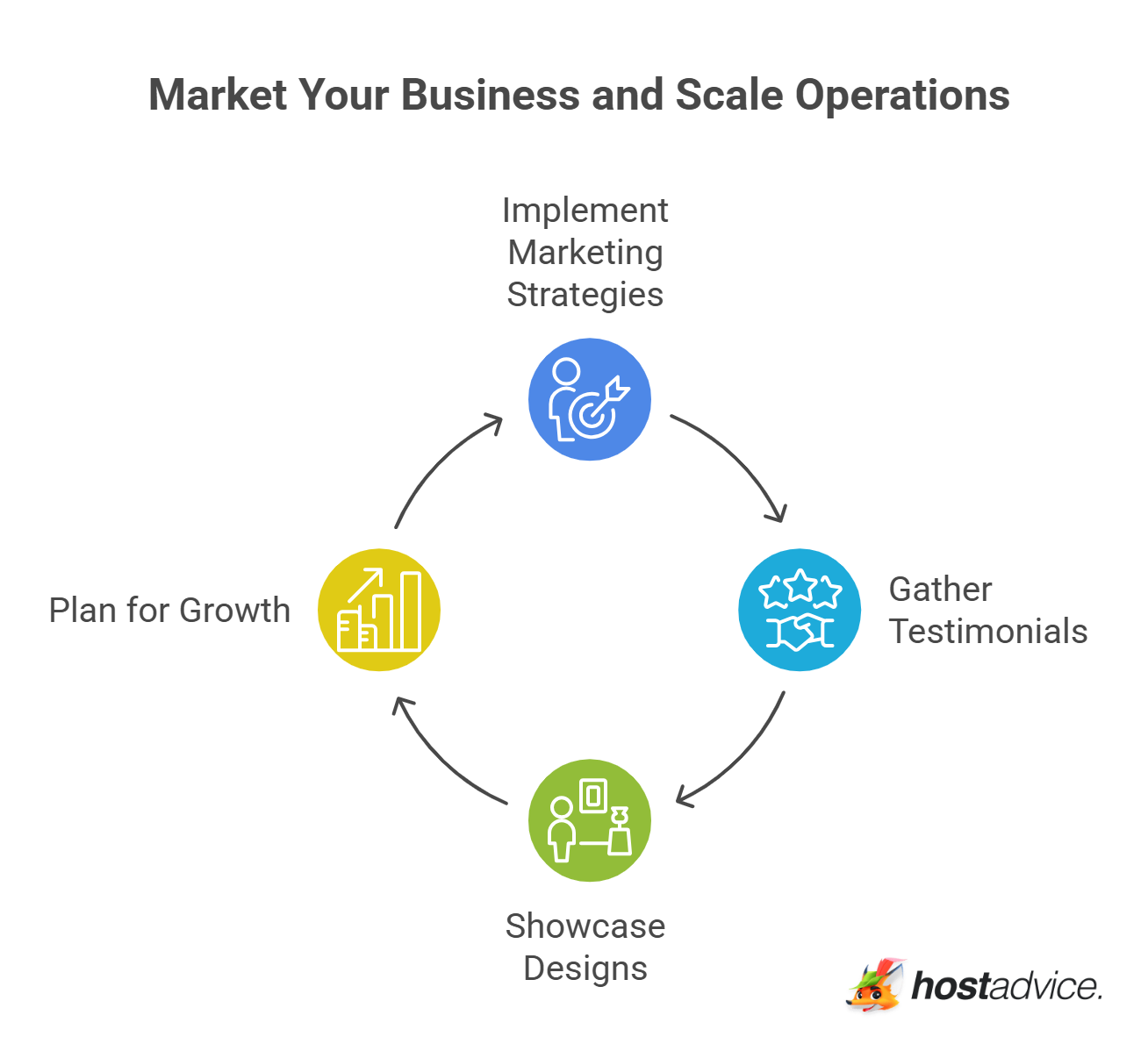 Market Your Business and Scale Operations