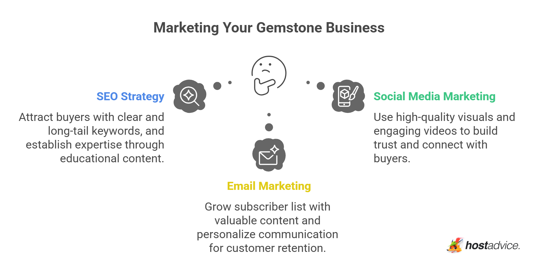 Marketing Your Gemstone Business