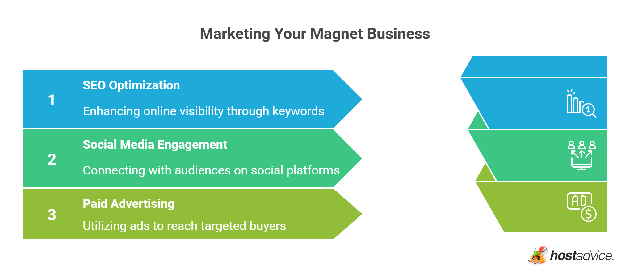 Marketing Your Magnet Business