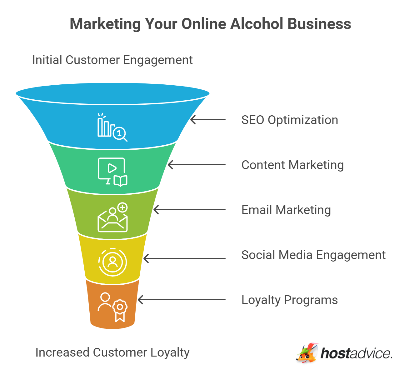 Marketing Your Online Alcohol Business
