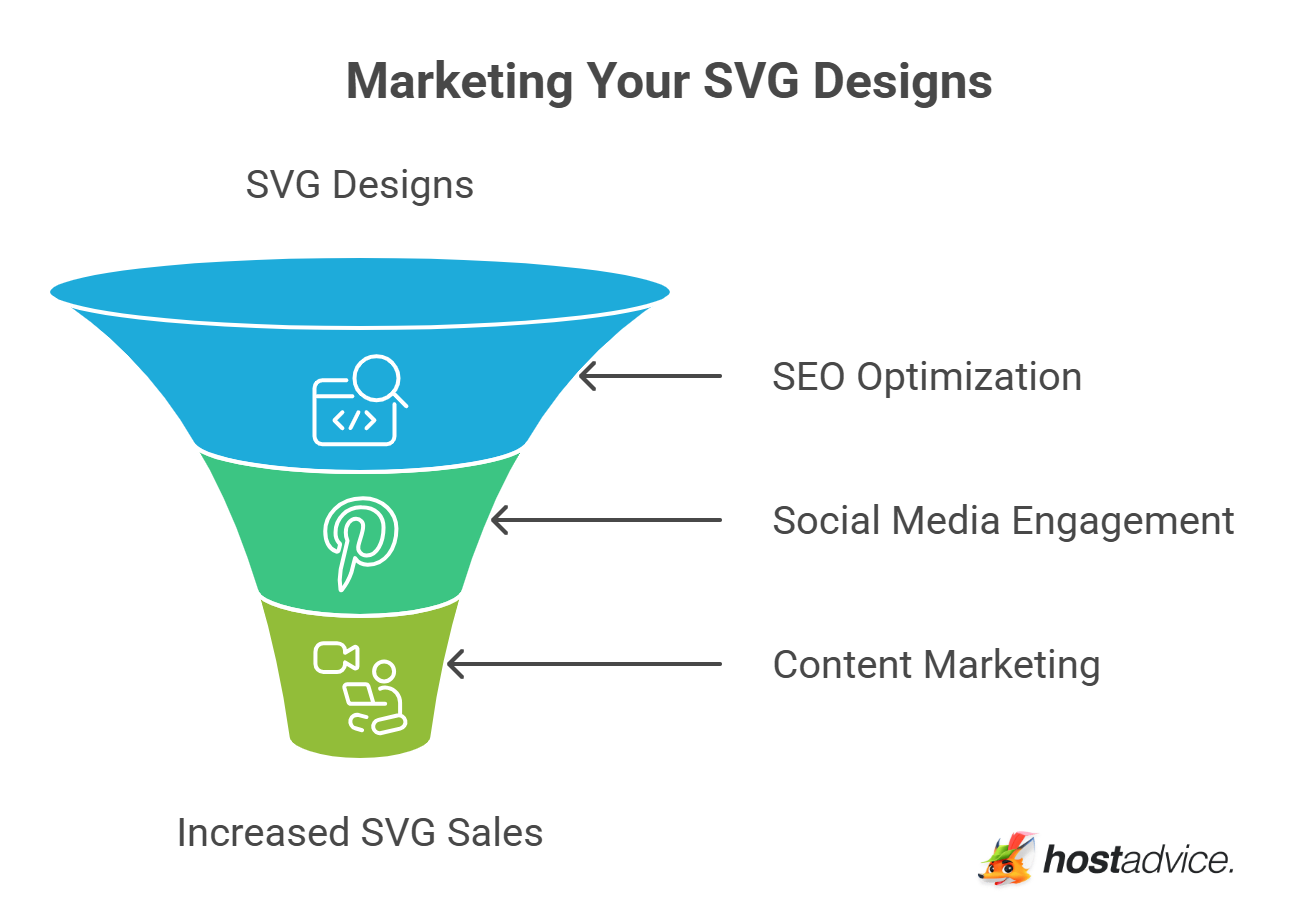Marketing Your SVG Designs