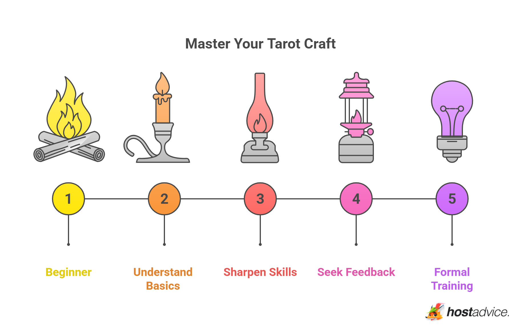 Master Your Tarot Craft