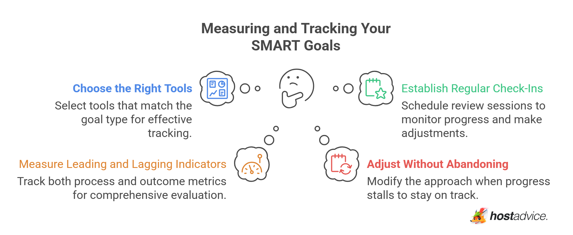 smart vs vapid goals Smart Goals for Agile Transformation vs Fast Goals main image 0