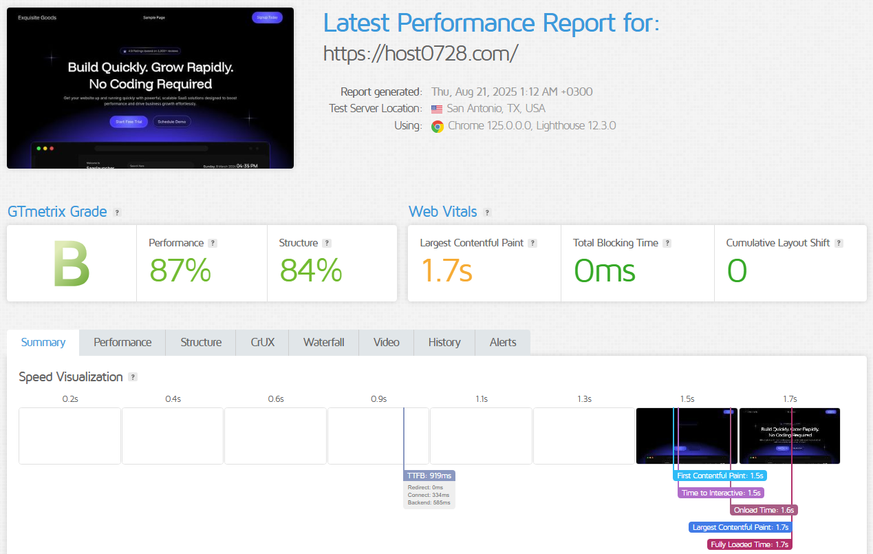 Latest Performance Report