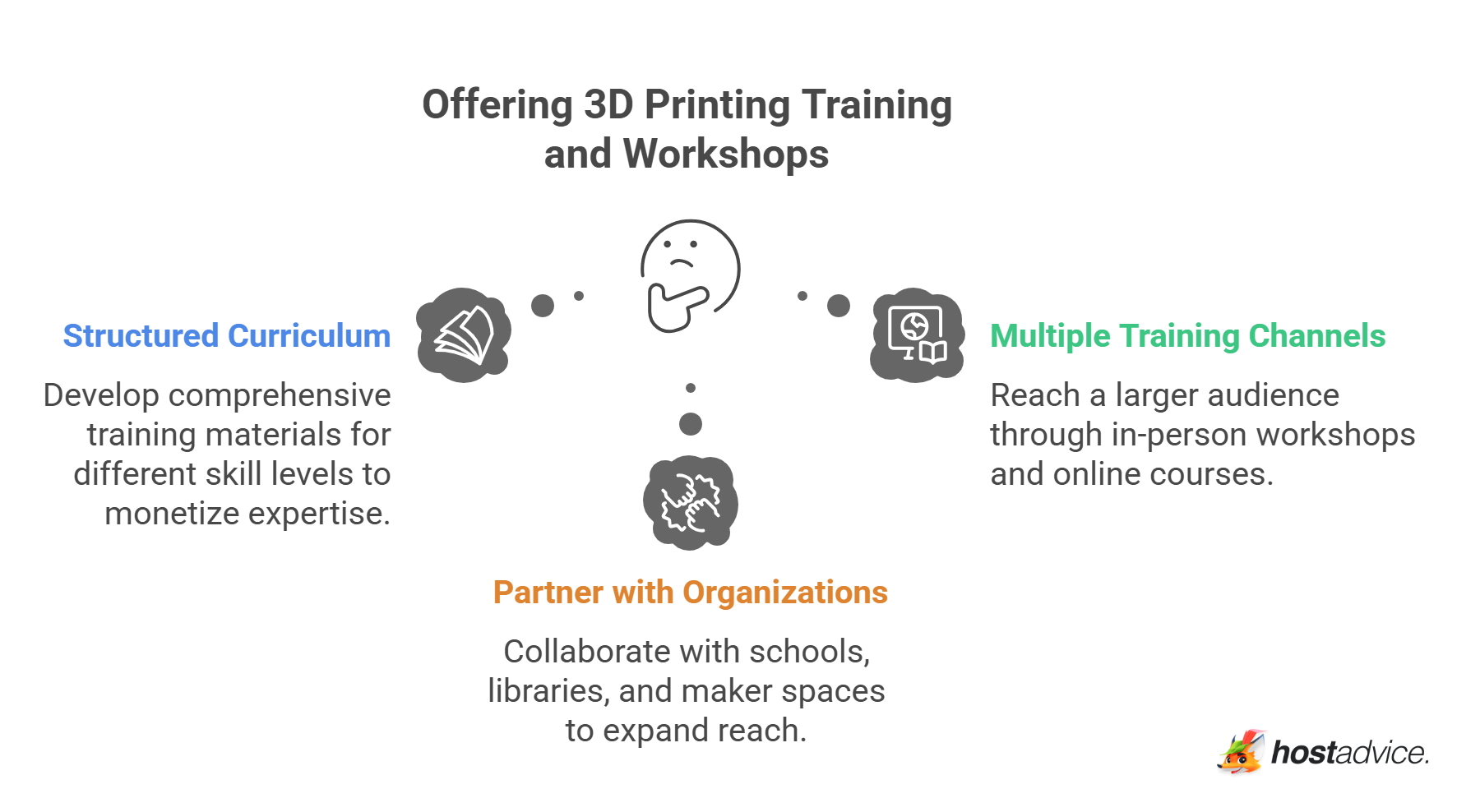Offering 3D Printing Training and Workshops