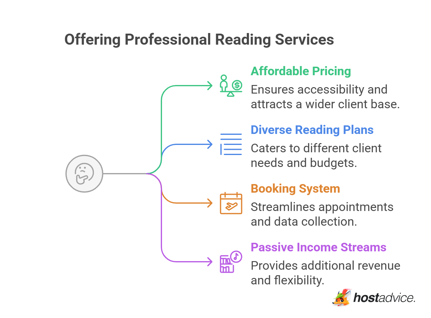 Offering Professional Reading Services