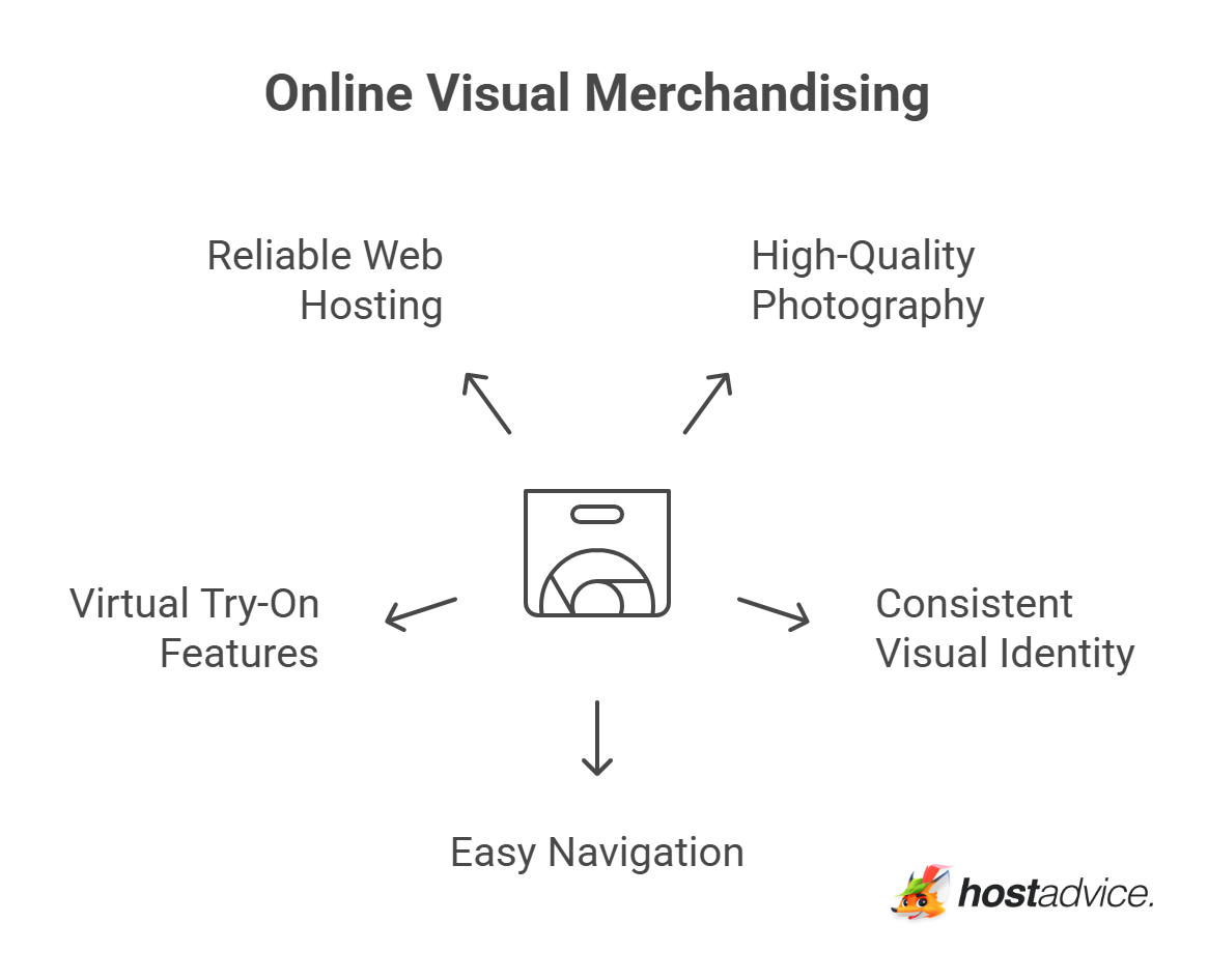 Online Visual Merchandising