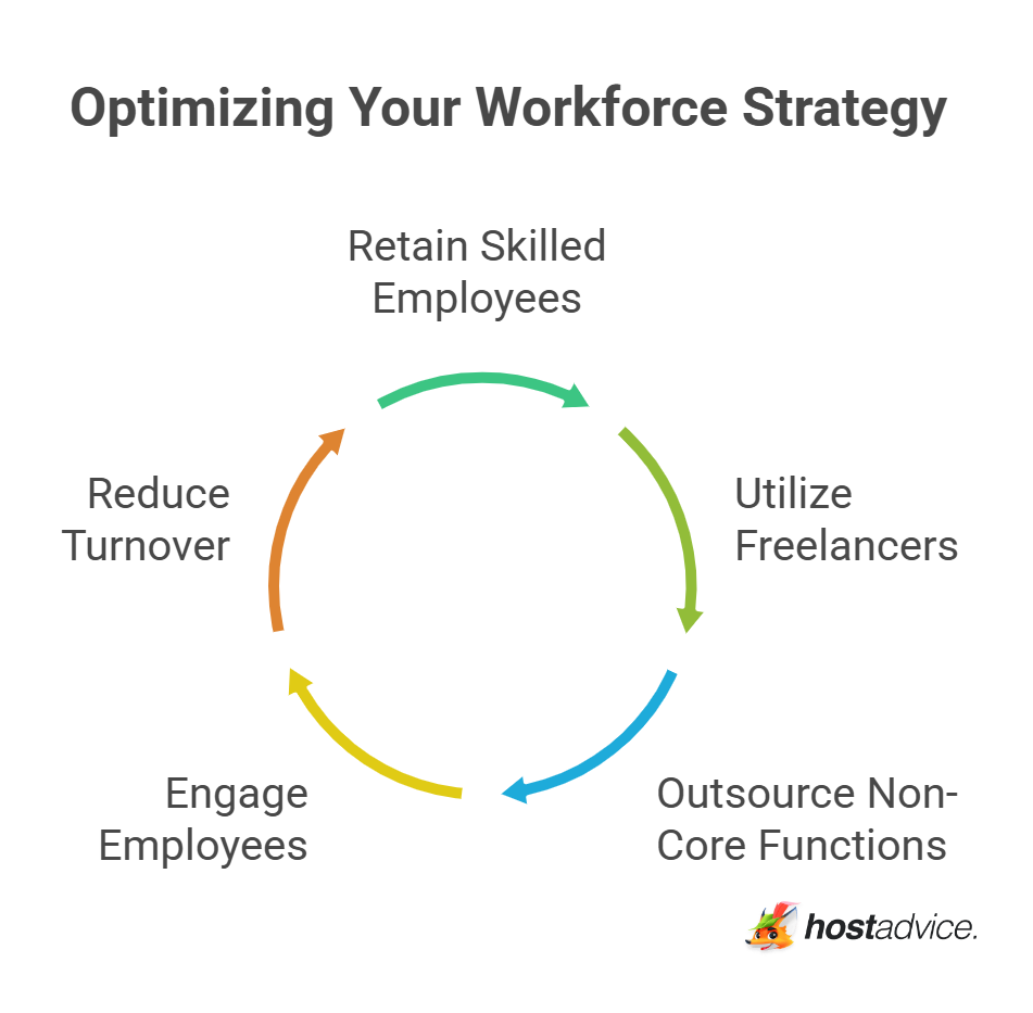 Optimizing Your Workforce Strategy