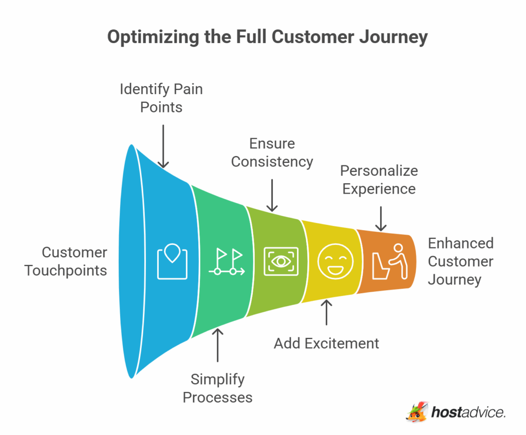 Customer Experience: Why It Matters & How to Improve It