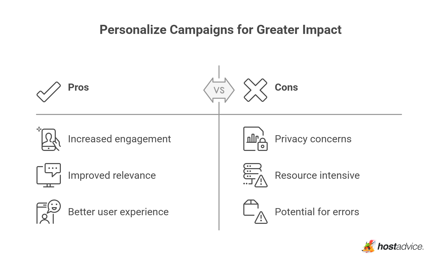 Personalize Campaigns for Greater Impact