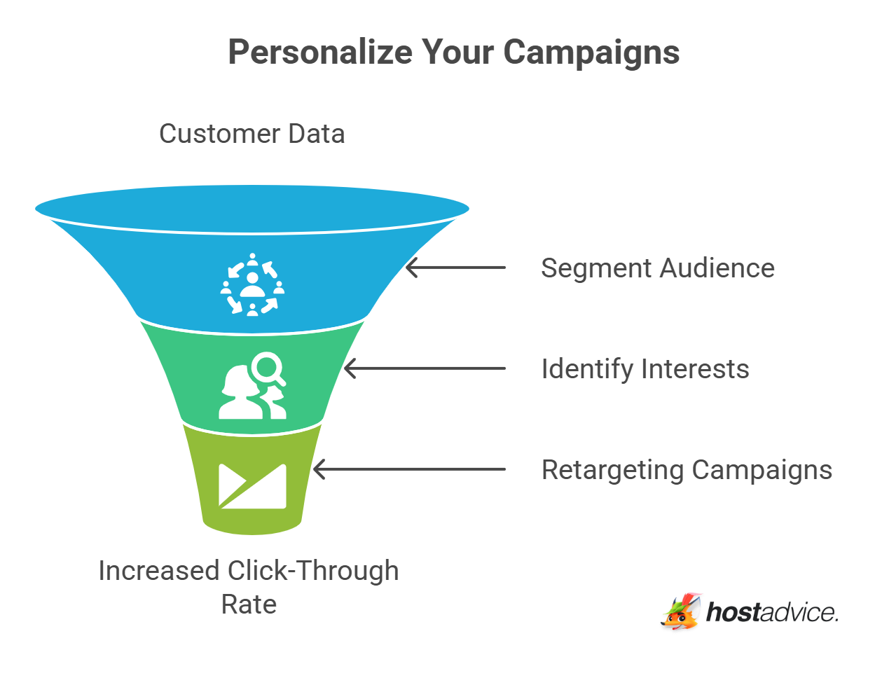 Personalize Your Campaigns