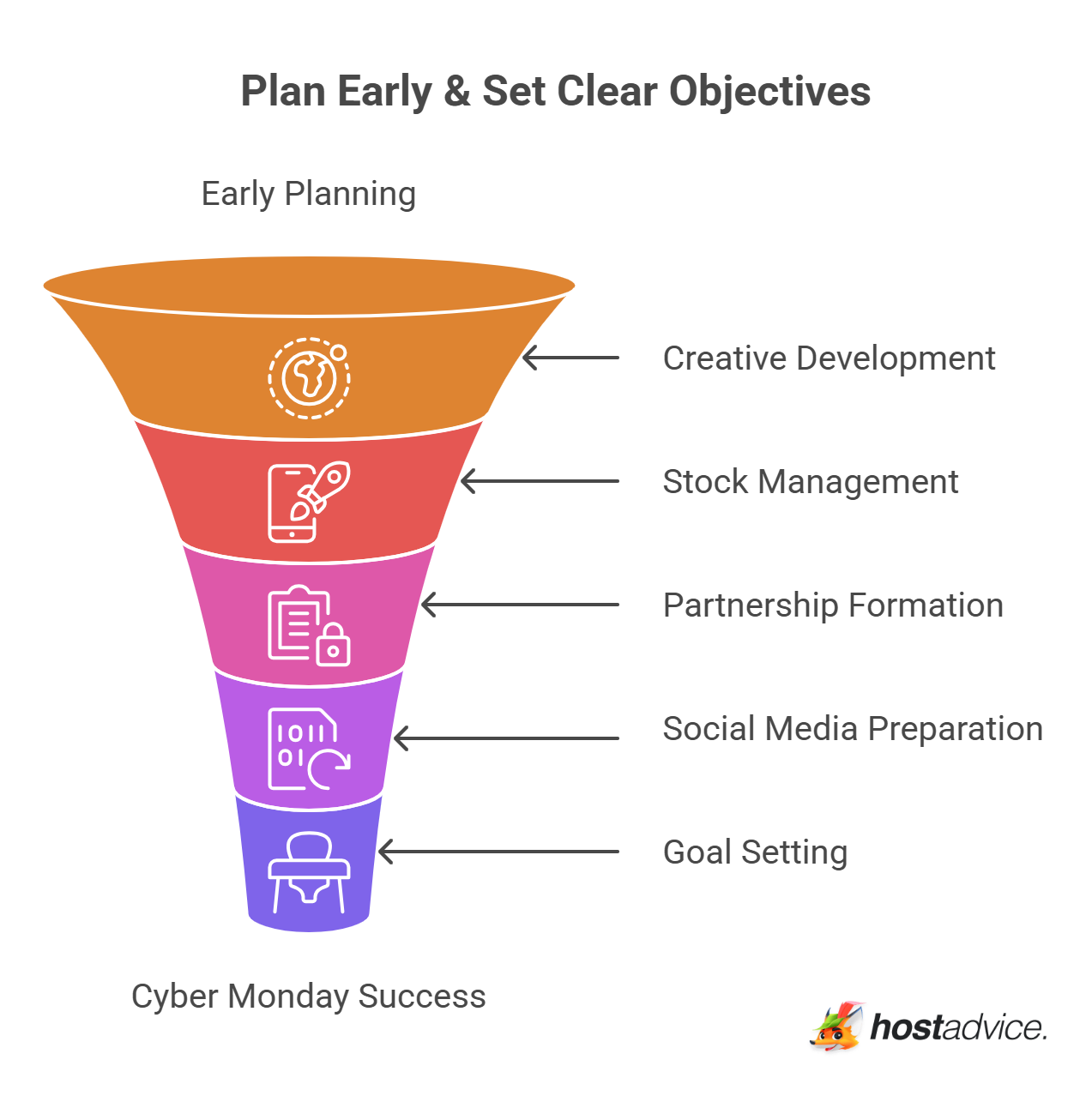 Plan Early & Set Clear Objectives