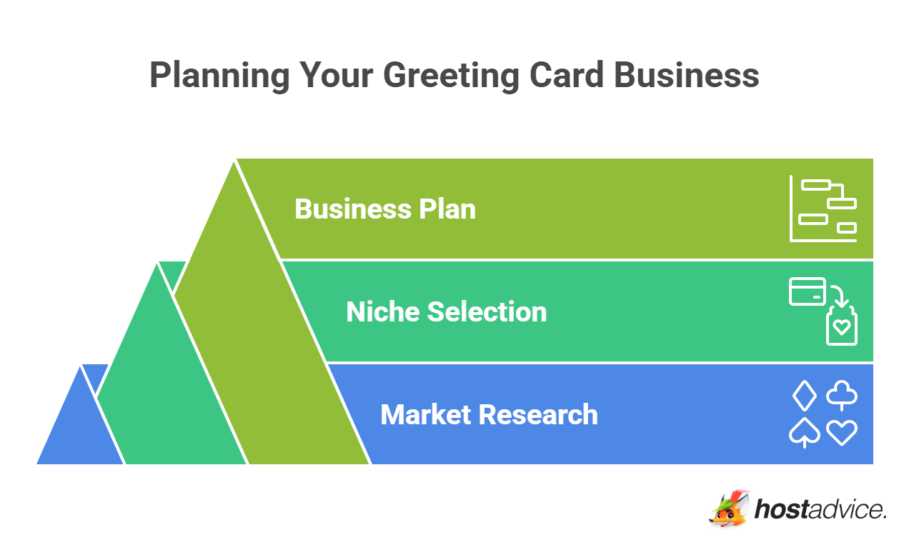 Planning Your Greeting Card Business