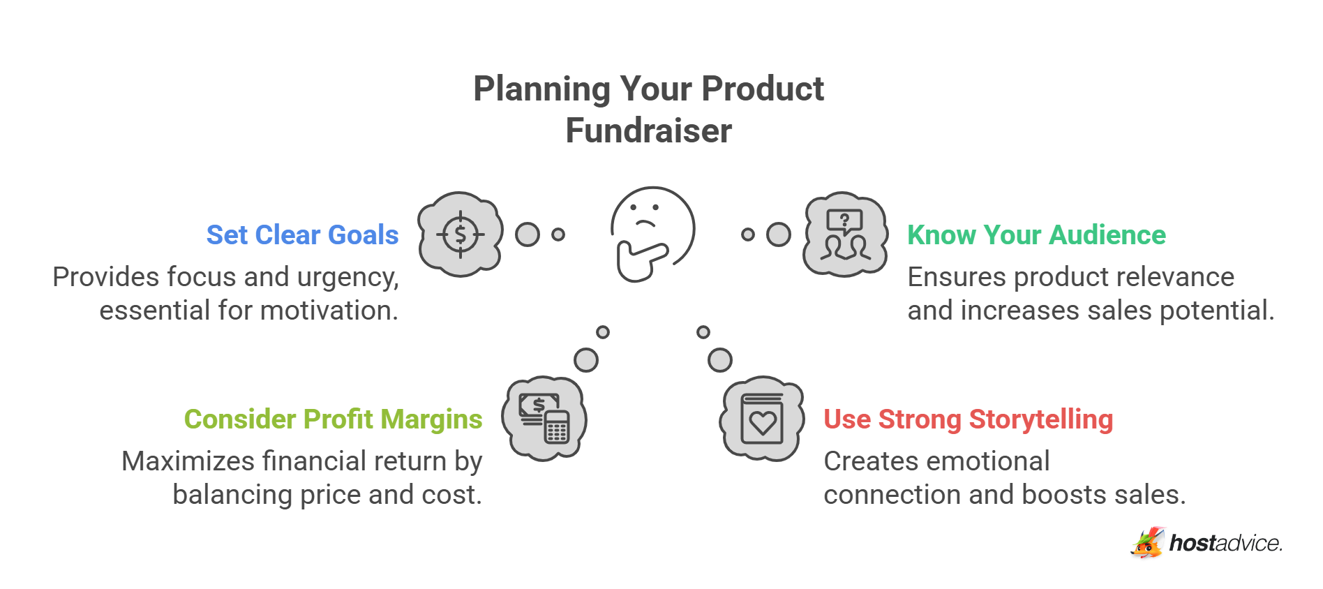Planning Your Product Fundraiser
