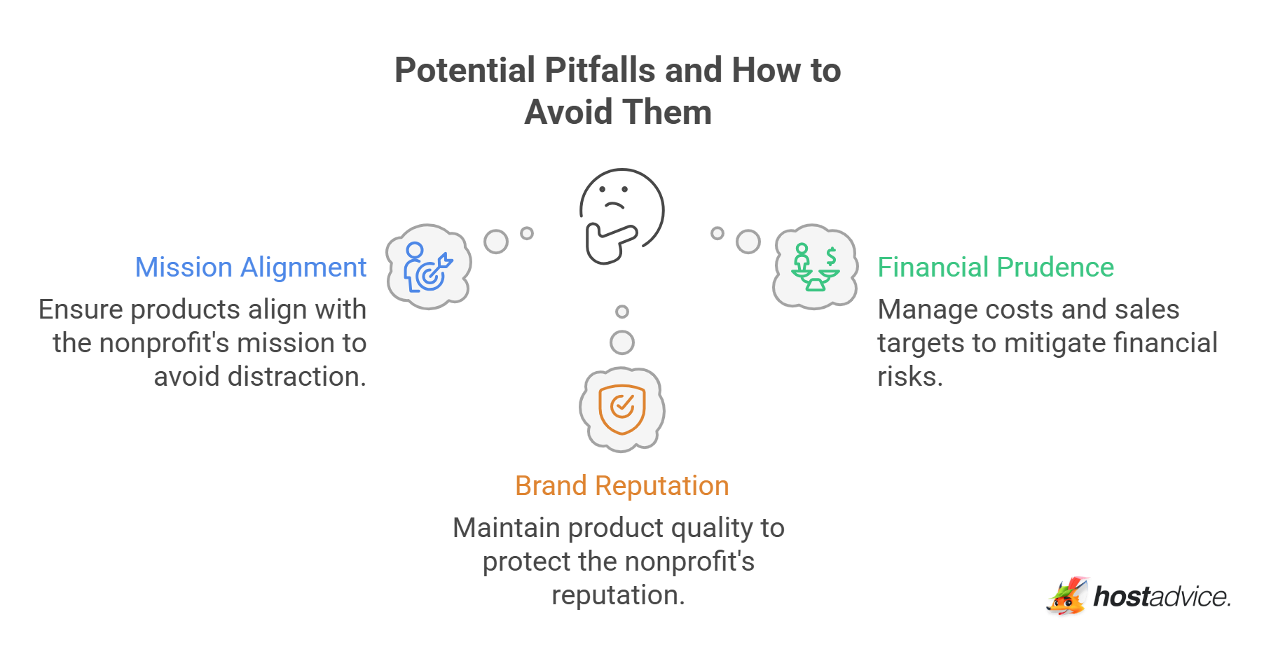 Potential Pitfalls and How to Avoid Them