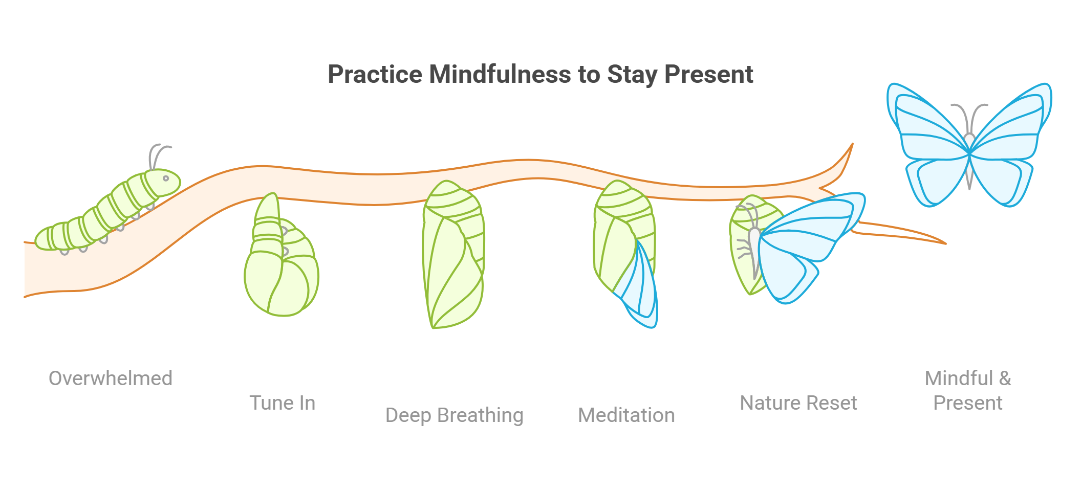 Practice Mindfulness to Stay Present
