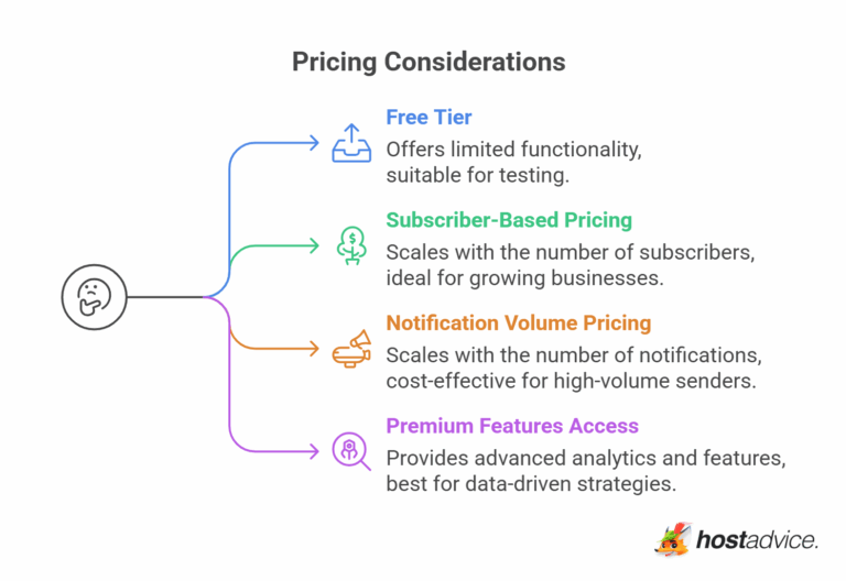 25 Best Push Notification Services: How to Pick the Right Platform