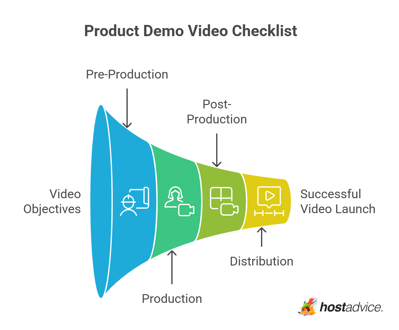 Product Demo Video Checklist