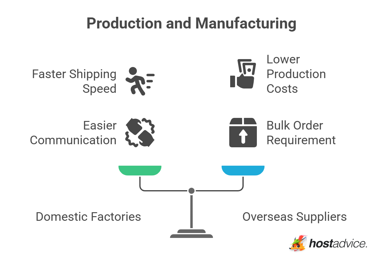 Production and Manufacturing