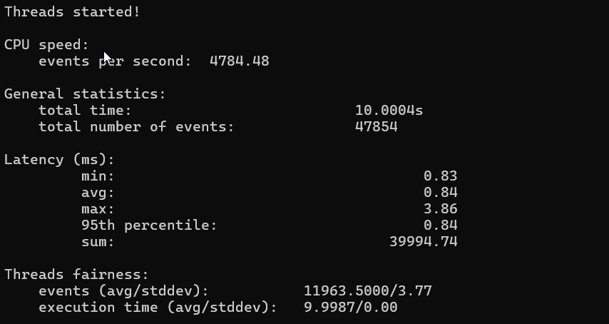 CPU test results