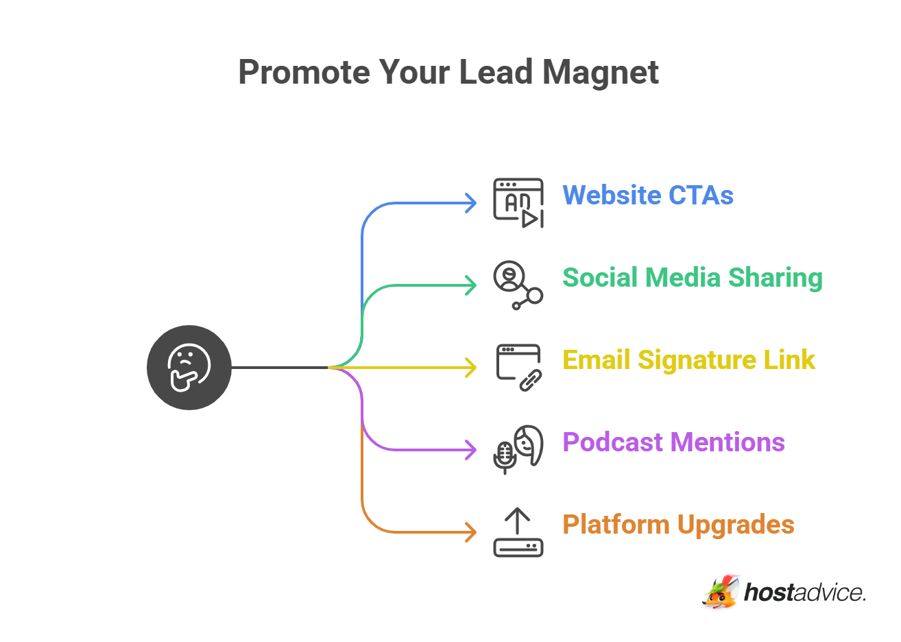 Promote Your Lead Magnet
