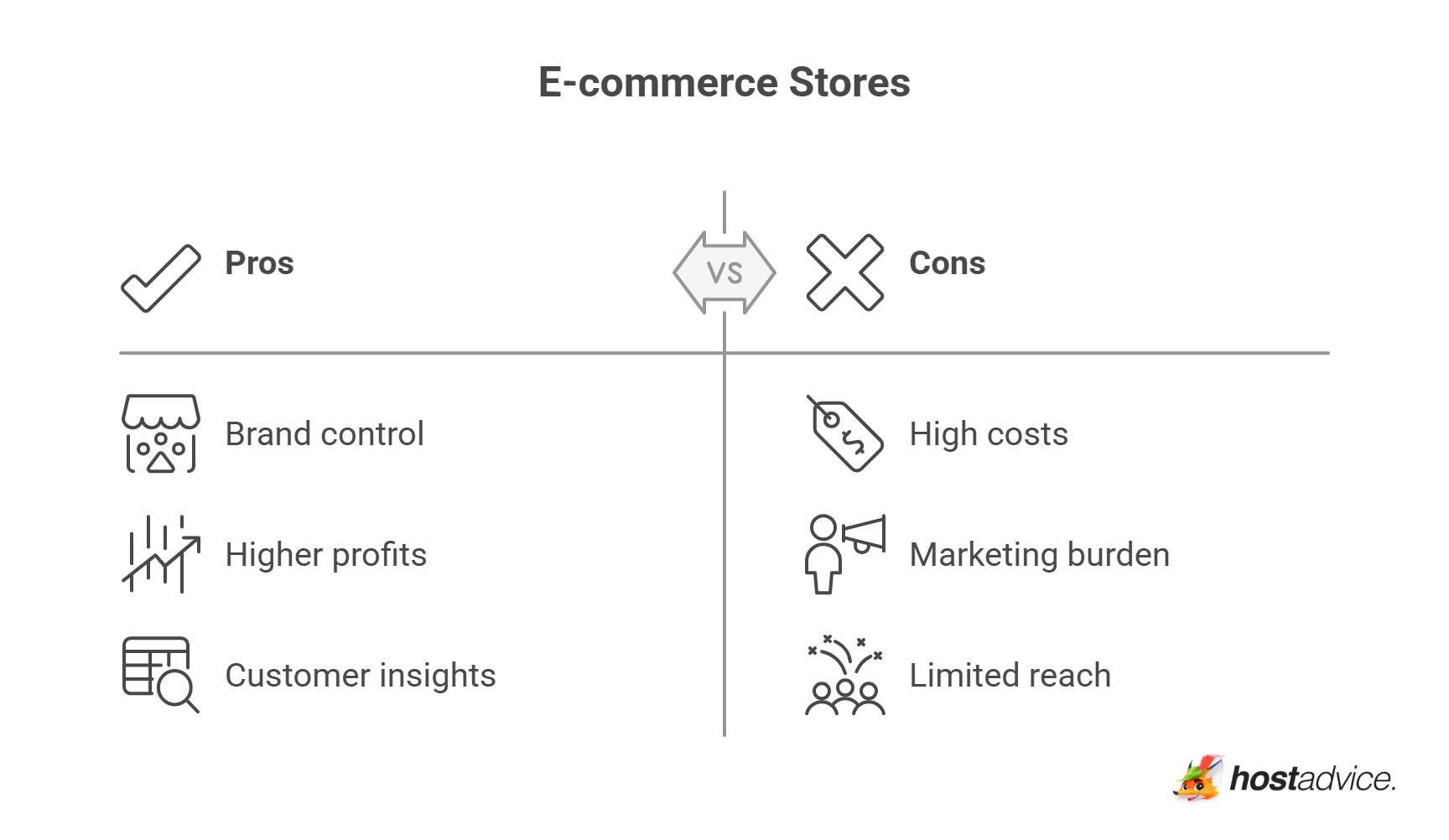 Pros and Cons of E-commerce Stores