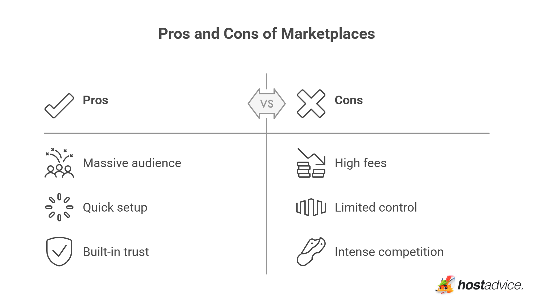 Pros and Cons of Marketplaces