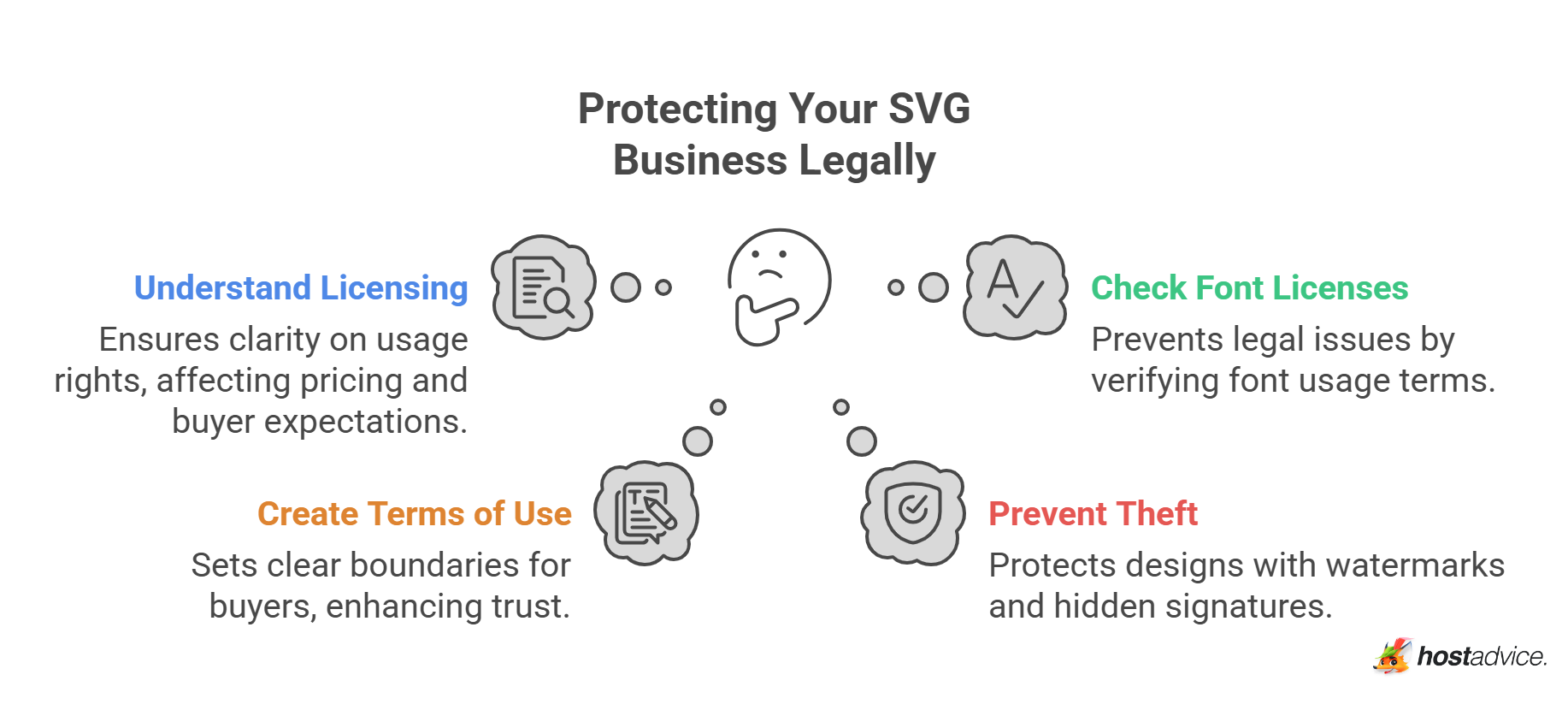 Protecting Your SVG Business Legally