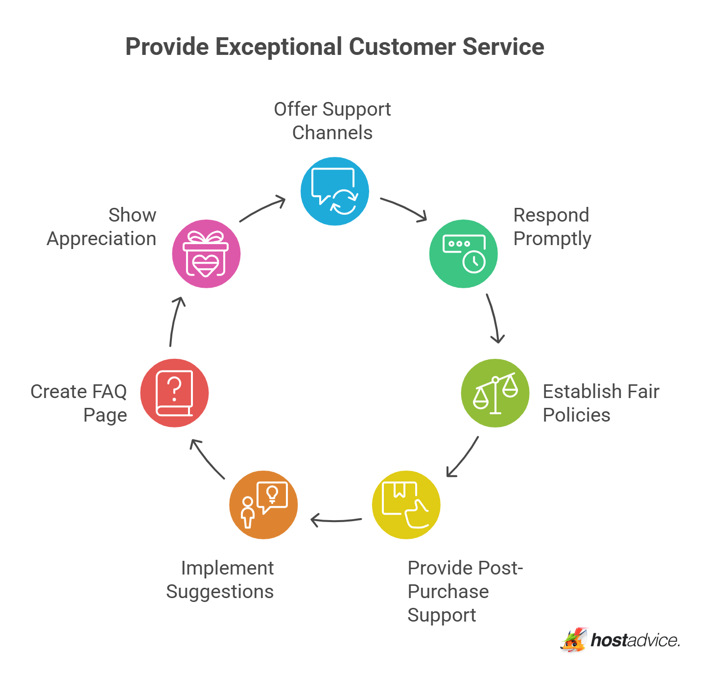 Provide Exceptional Customer Service
