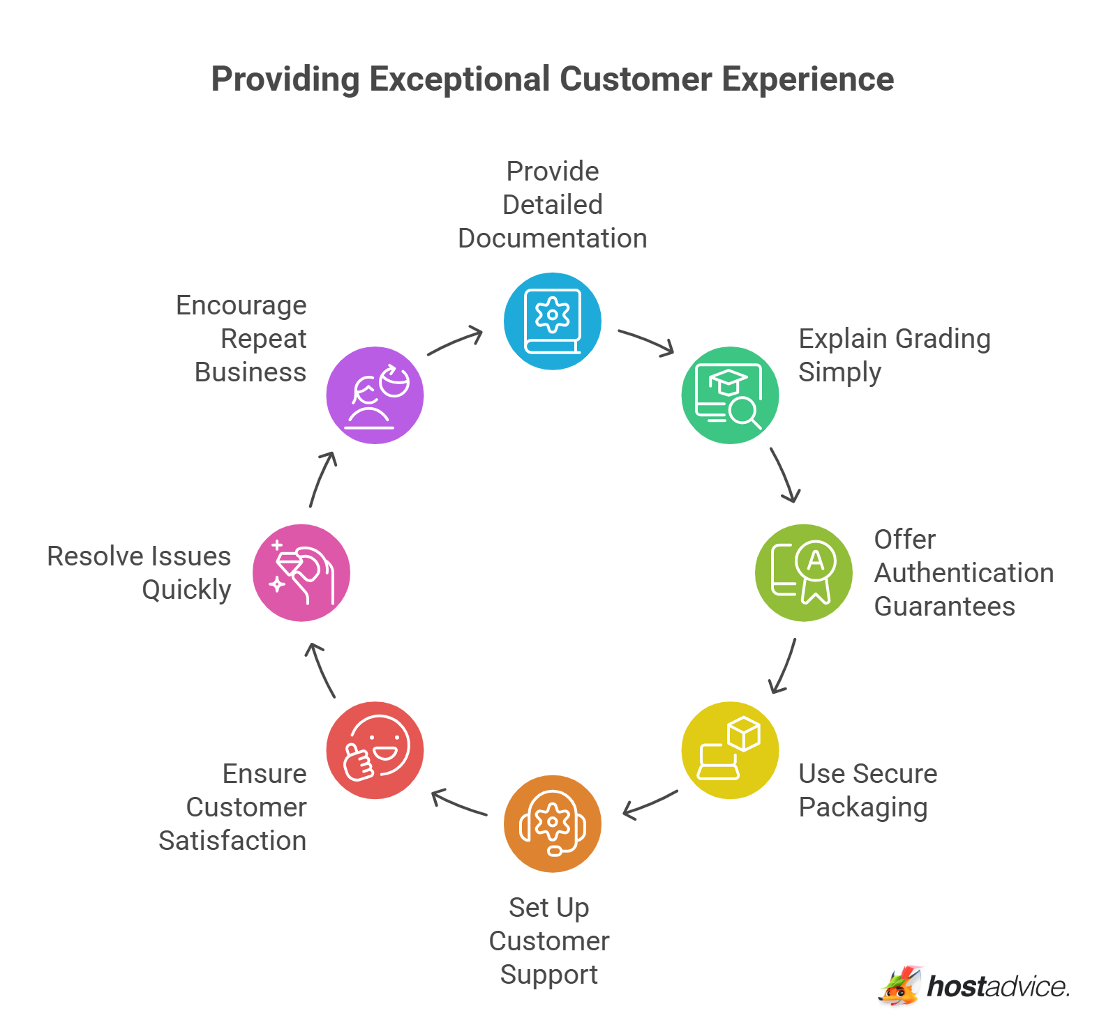 Providing Exceptional Customer Experience