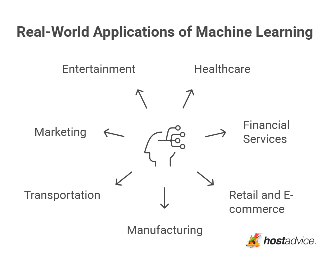 Real-World Applications of Machine Learning