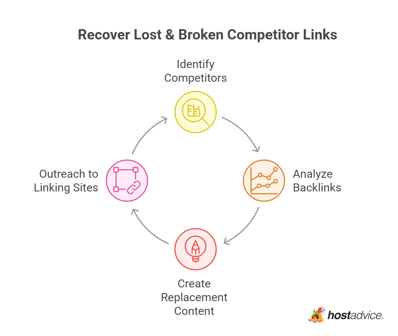 Recover Lost & Broken Competitor Links