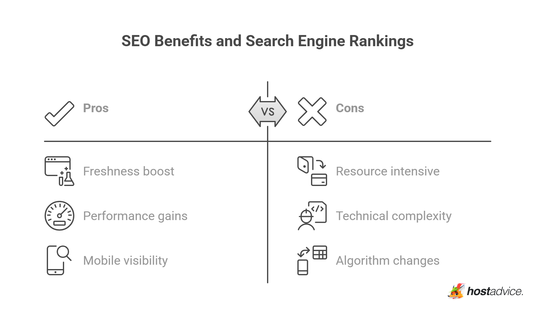 SEO Benefits and Search Engine Rankings