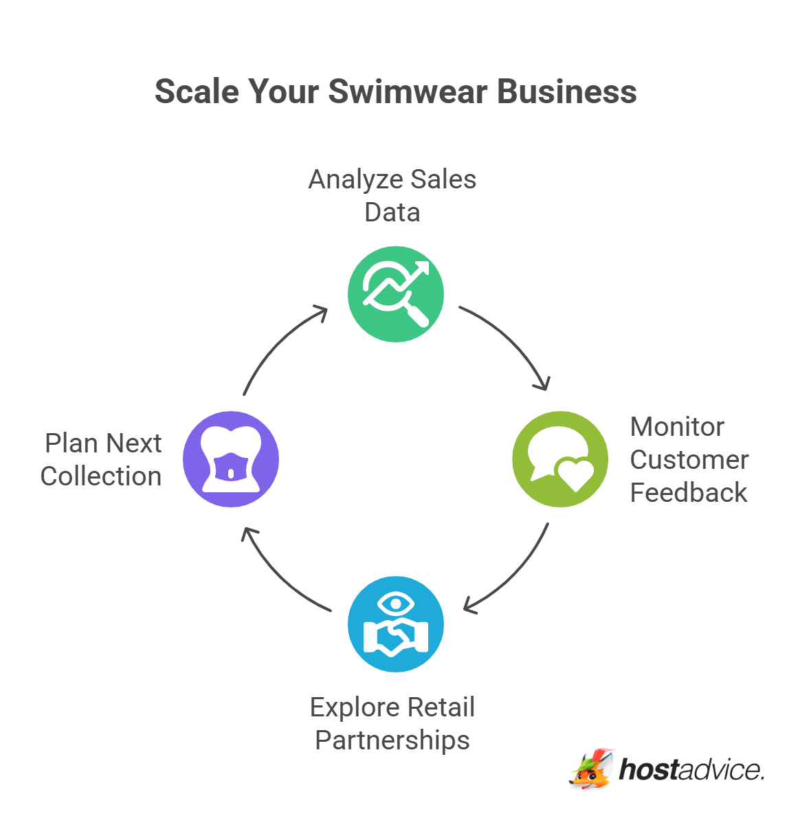 Scale Your Swimwear Business