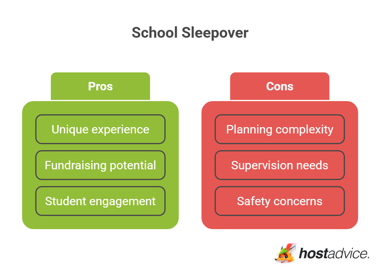 School Sleepover