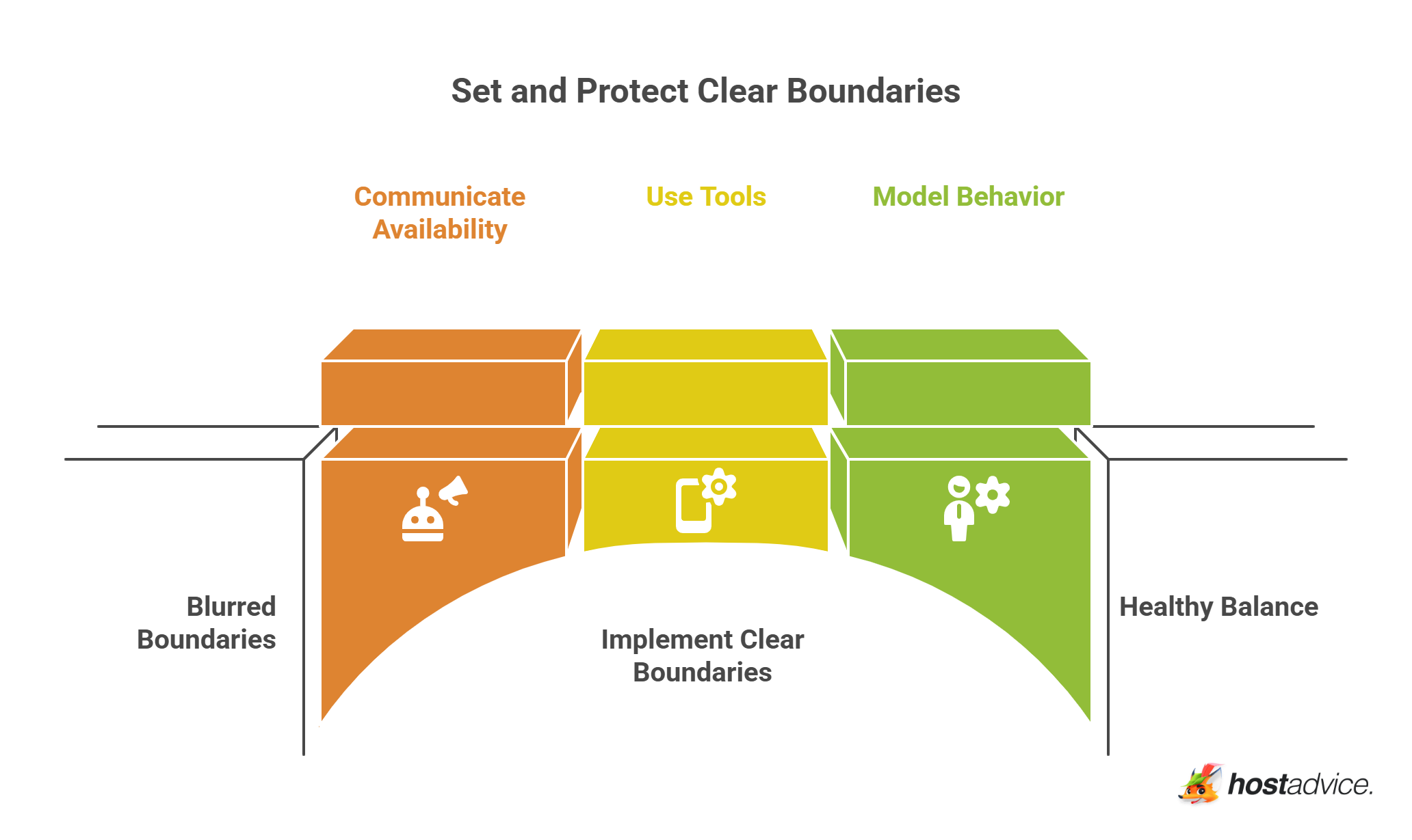 Set and Protect Clear Boundaries