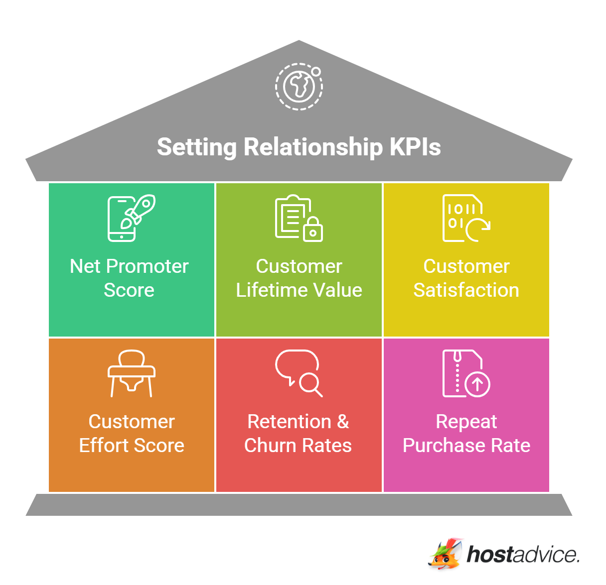 Setting Relationship KPIs