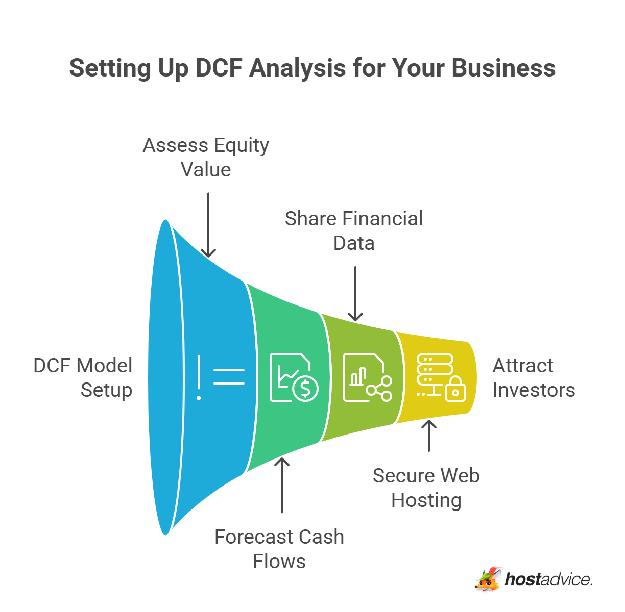 Setting Up DCF Analysis for Your Business