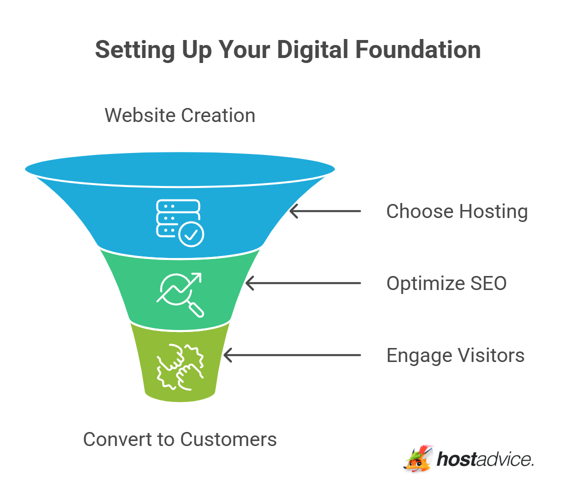 Setting Up Your Digital Foundation