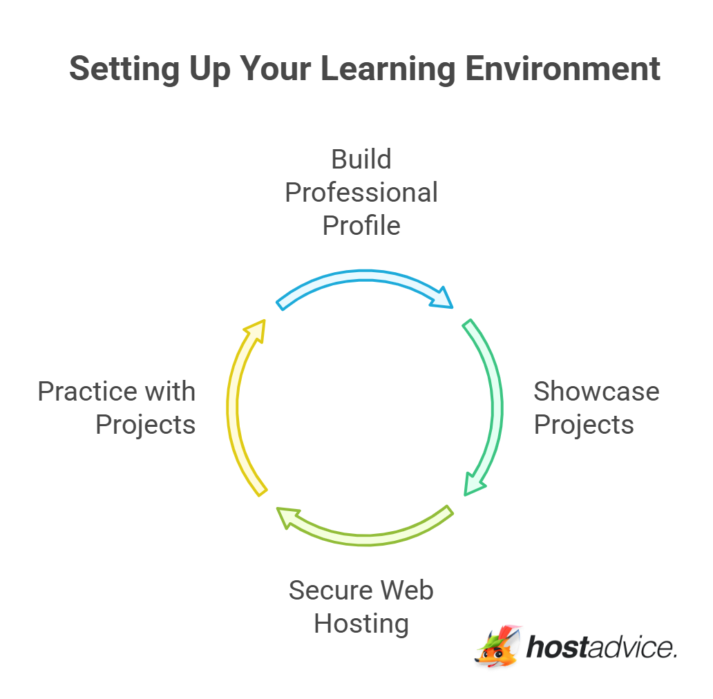 Setting Up Your Learning Environment