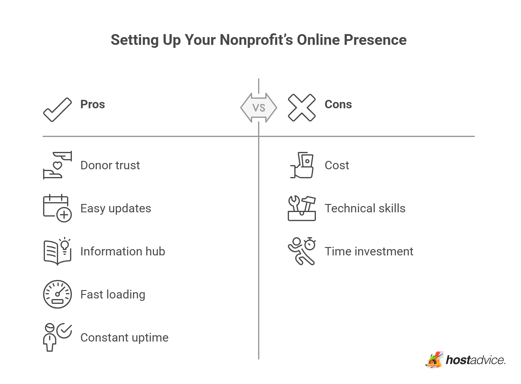 Setting Up Your Nonprofit’s Online Presence
