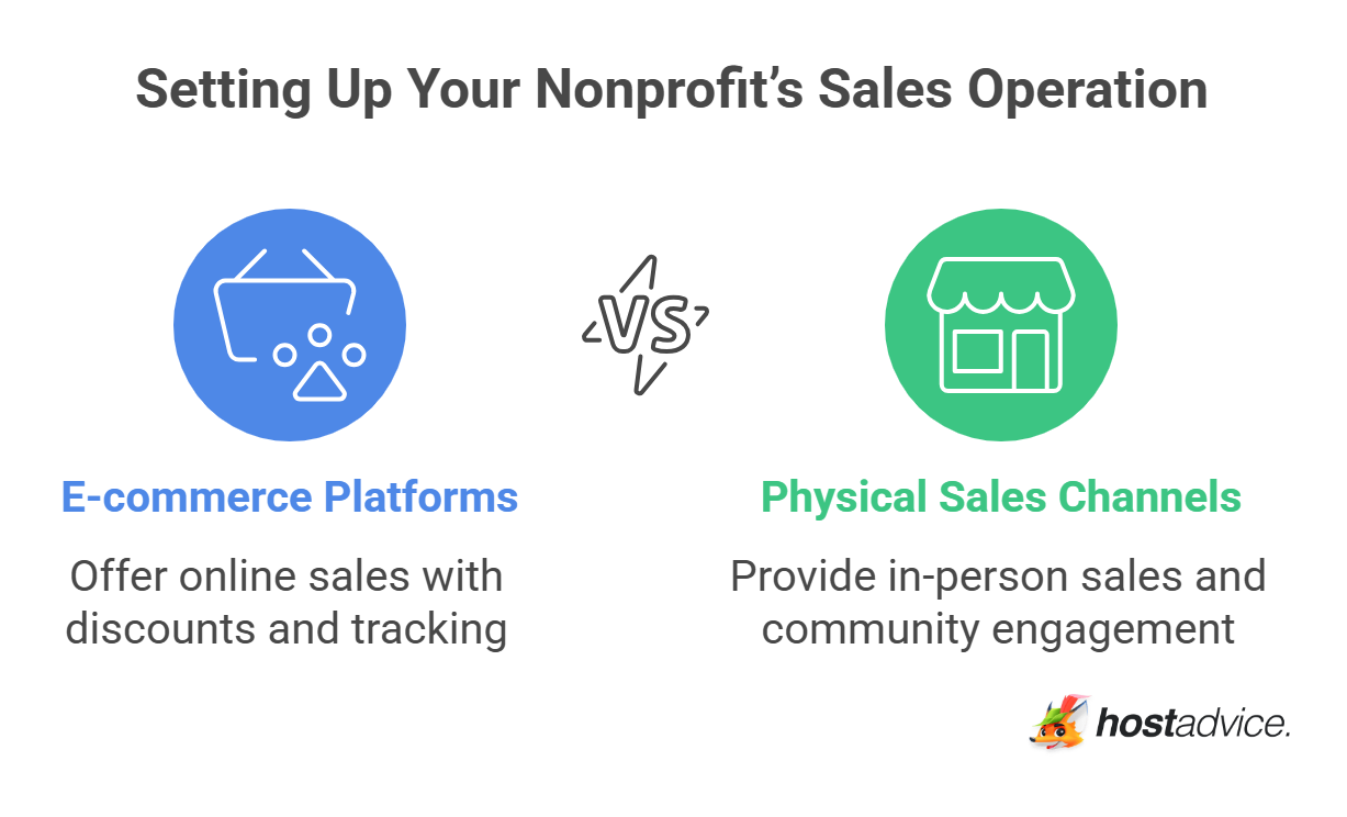Setting Up Your Nonprofit’s Sales Operation