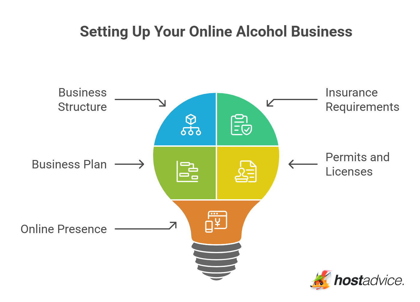 Setting Up Your Online Alcohol Business
