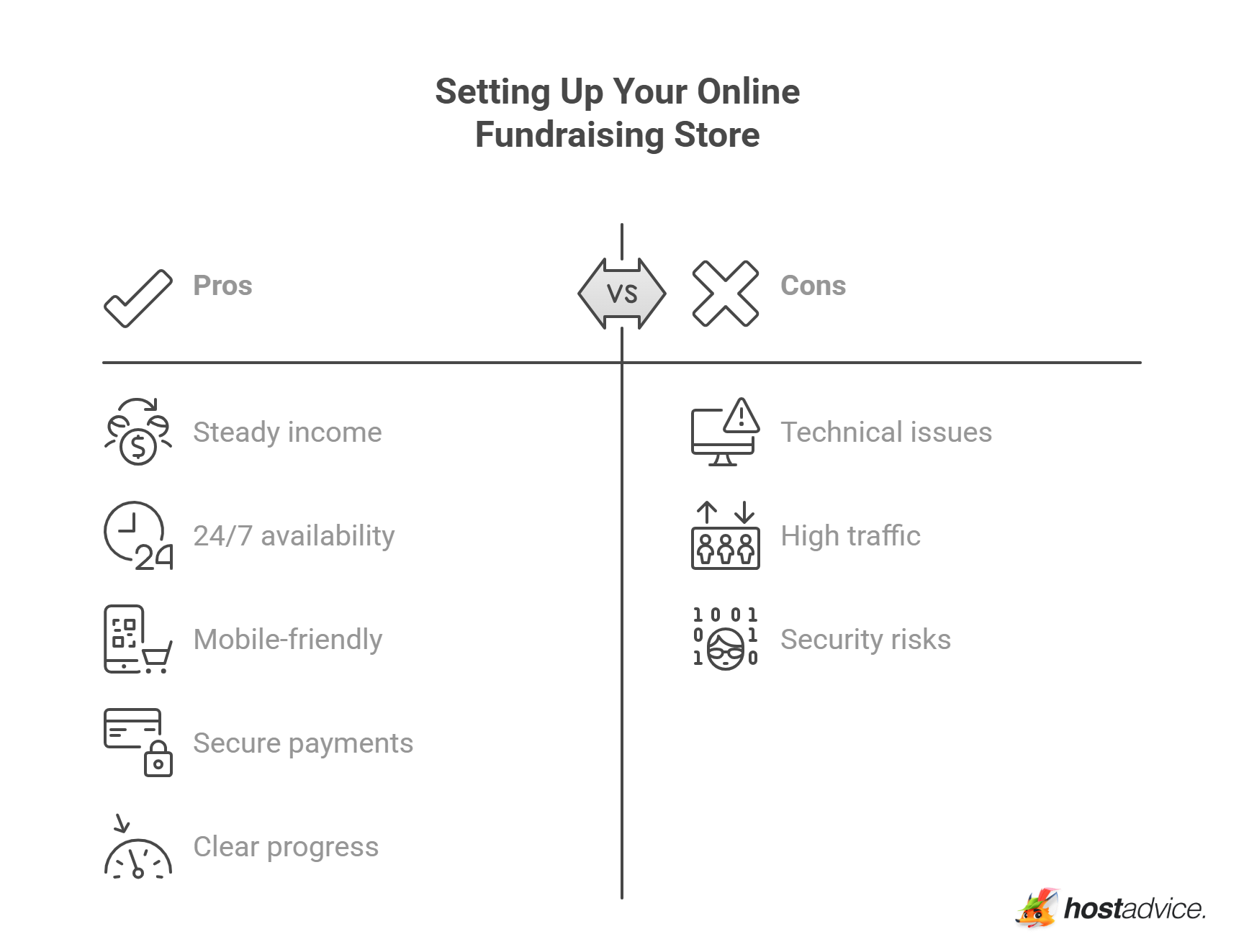 Setting Up Your Online Fundraising Store