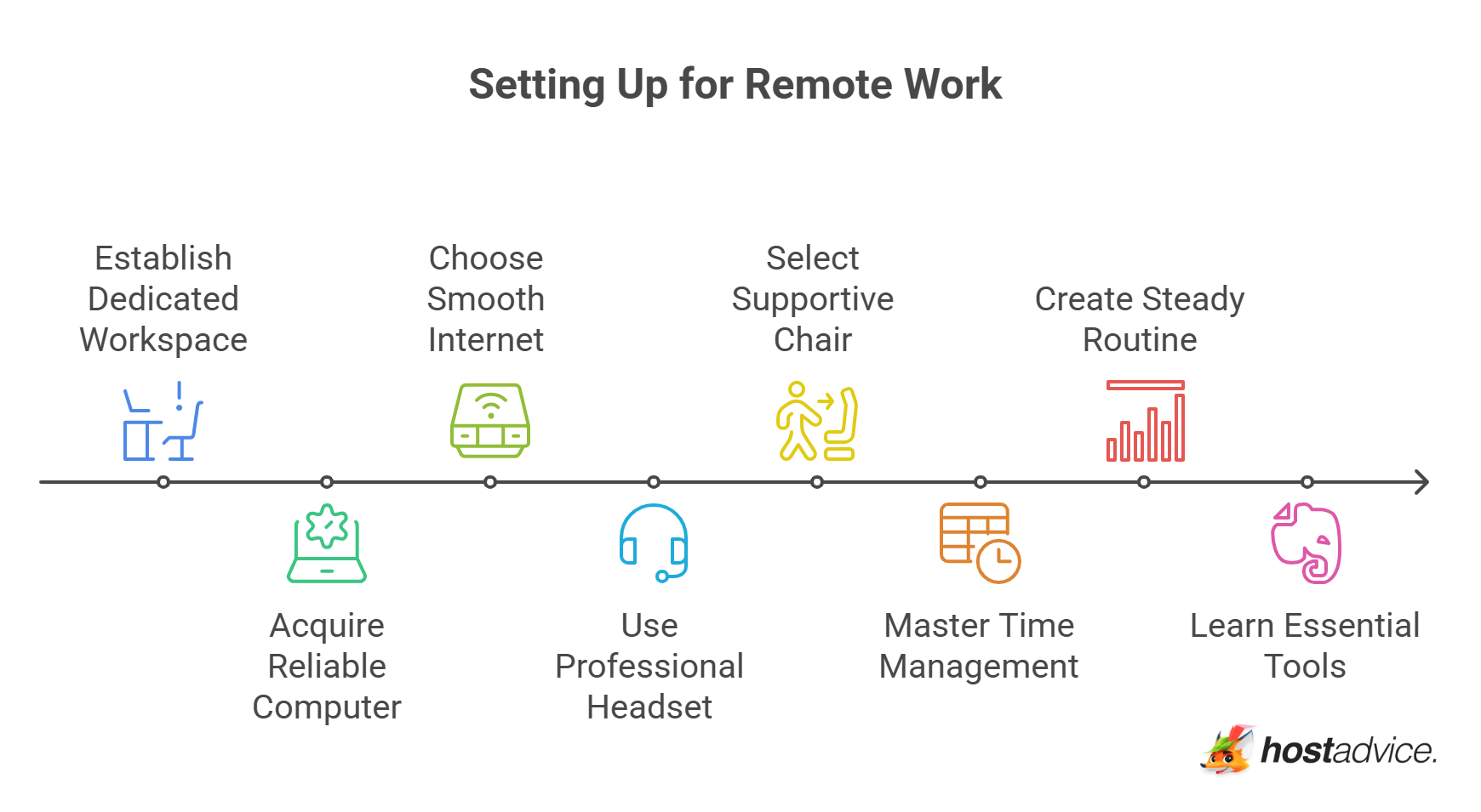 Setting Up for Remote Work