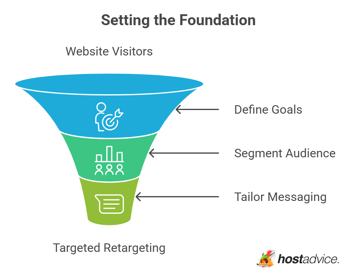 Setting the Foundation