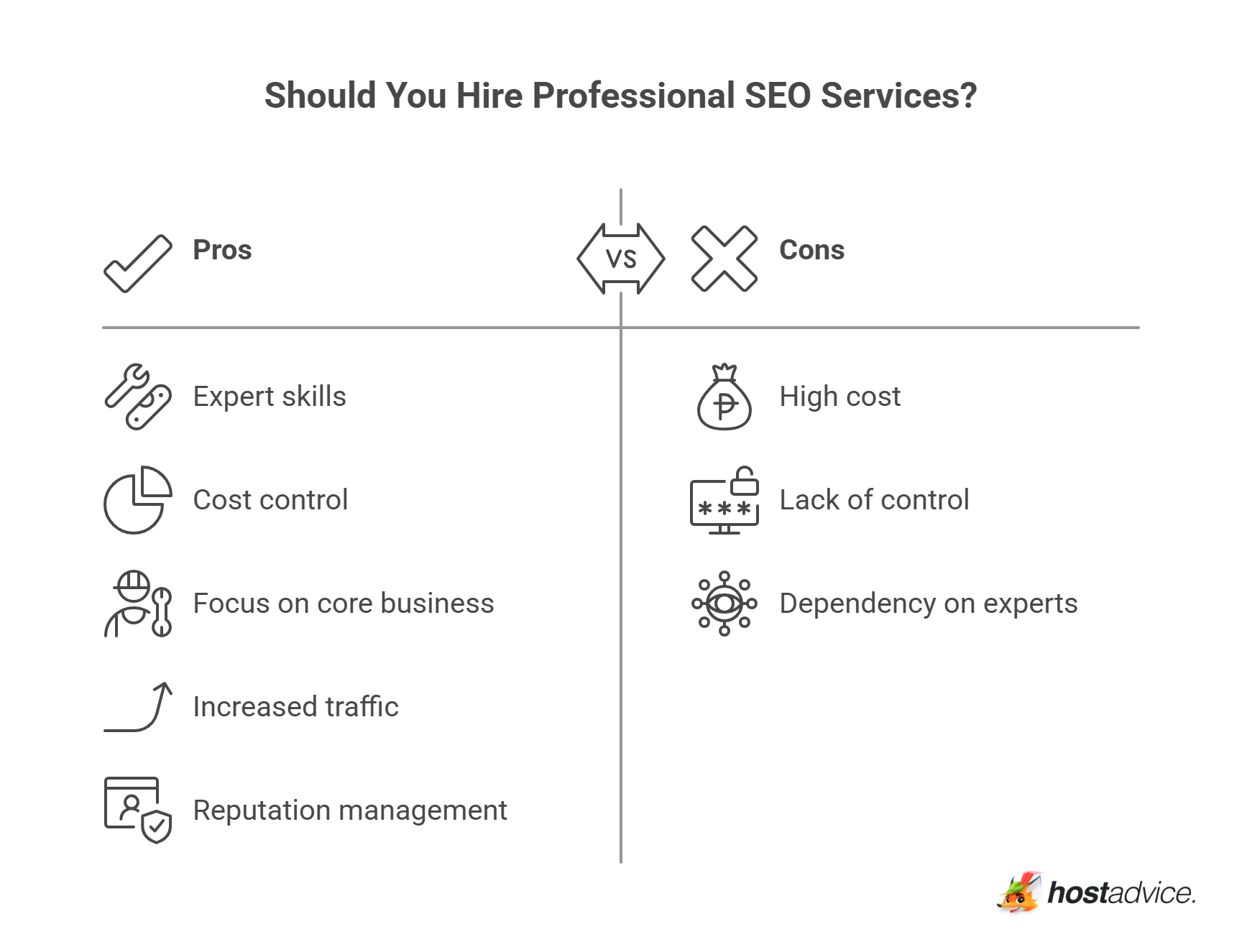 Should You Hire Professional SEO Services?